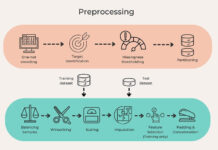 new-ai-tool-predicts-chronic-diseases-before-symptoms-appear