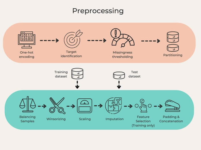 new-ai-tool-predicts-chronic-diseases-before-symptoms-appear