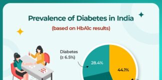 pharmeasy-sounds-alarm-on-indias-silent-health-emergency